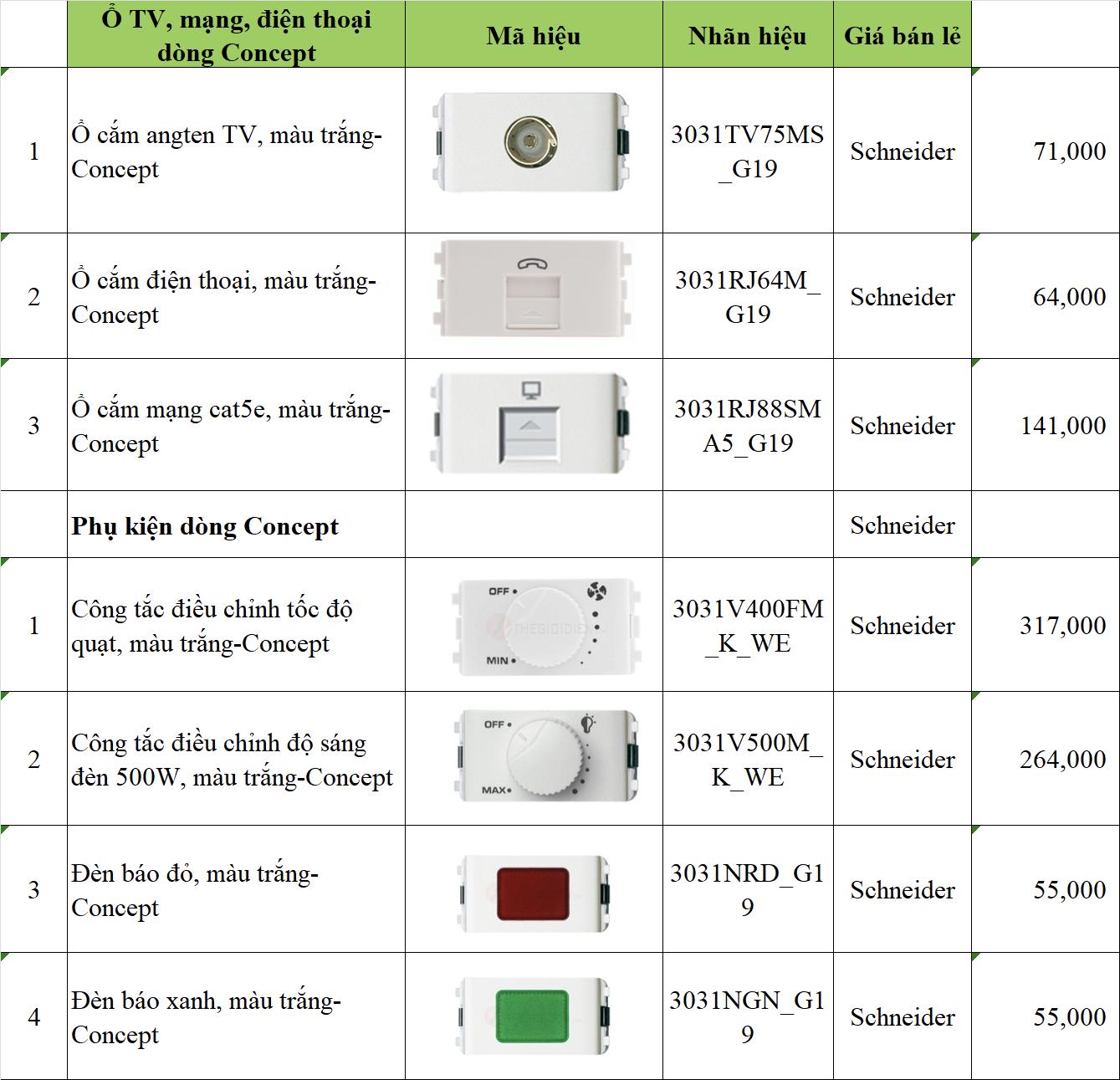 Ổ TV, mạng, điện thoại dòng Concept