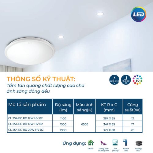 Bộ đèn ốp trần Philips LED tròn CL254 Công suất (12W,17W,20W) ánh sáng trắng